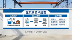 南昌本地工厂讲解：说一遍公路压浆料和铁路压浆料的区别